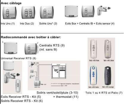 Motorisation Somfy